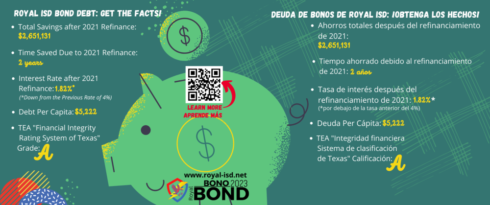 Royal Bond 2023: Get the Facts!