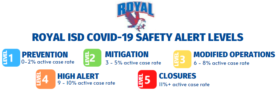 Announcing the New RISD COVID-19 Safety Alert Levels