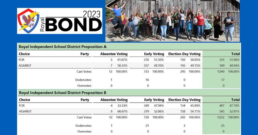 Royal Bond 2023 Results