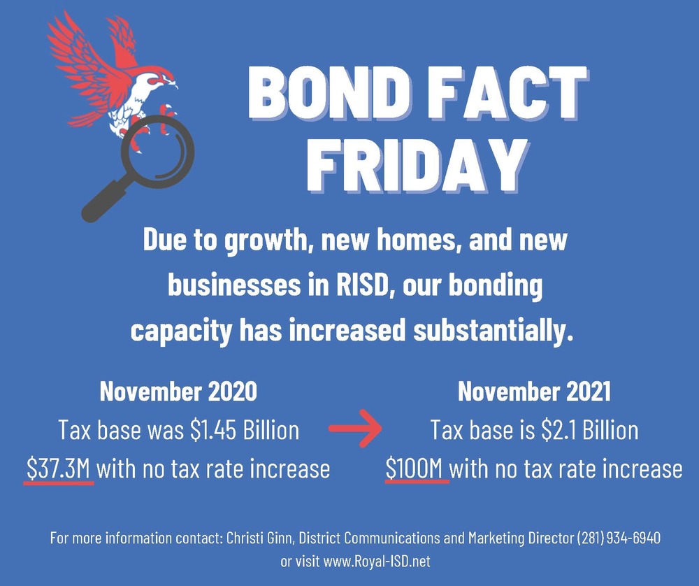 Bond Fact Friday: Bonding Capacity and Growth