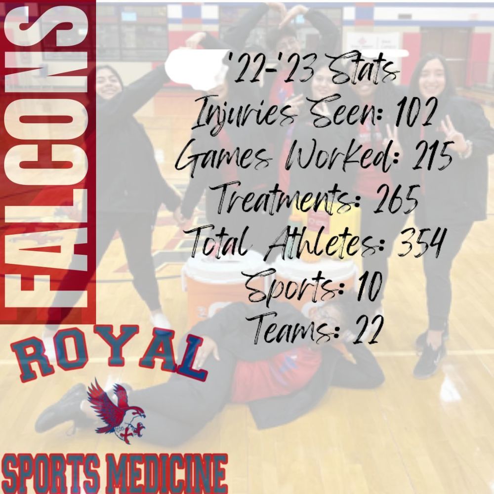 Learn More About the Sports Medicine Team at Royal 