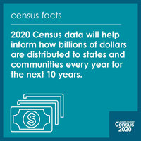 Census 2020: Set the Record Straight