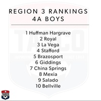 Soccer Accolades and Announcements