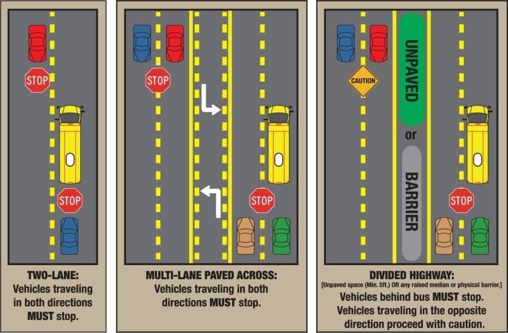 Friendly reminder about bus safety rules! School starts on August 16. Please see the attached graphic for guidance on when to stop for school buses. Please share this with any community groups you follow on social media. Thank you for keeping our Falcons safe!